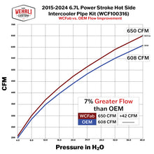 Load image into Gallery viewer, Wehrli 15-24 Ford Power Stroke 6.7L Hot Side 3in. Intercooler Pipe - Gloss Black