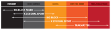 Load image into Gallery viewer, Kenda K784 Big Block Front Tire - 120/70-12 4PR 51P TL 10831063